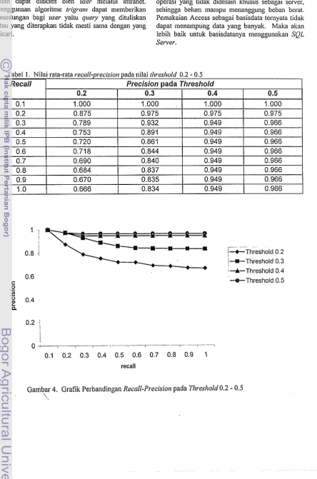 Tabel I. Nilai rata-rata recall-precision pada nilai rl?r.es/lold 0.2 - 0.5 