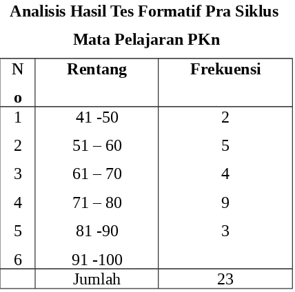 Tabel 4.2