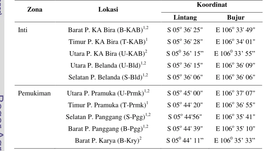 Tabel 1. Letak geografis stasiun pengamatan  