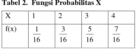 Tabel 2.  Fungsi Probabilitas X 