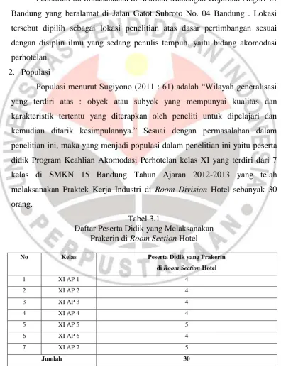 Tabel 3.1 Daftar Peserta Didik yang Melaksanakan 