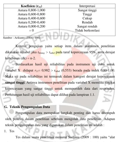 Tabel 3.2 Interpretasi Nilai r
