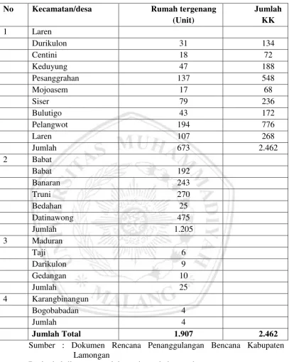Tabel 1.1 Data bencana banjir tahun 2013 di kabupaten Lamongan 