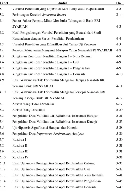 Tabel Judul 