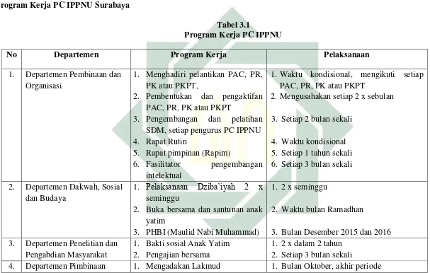 Tabel 3.1 Program Kerja PC IPPNU 