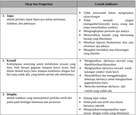 Tabel Daftar Deskripsi Indikator
