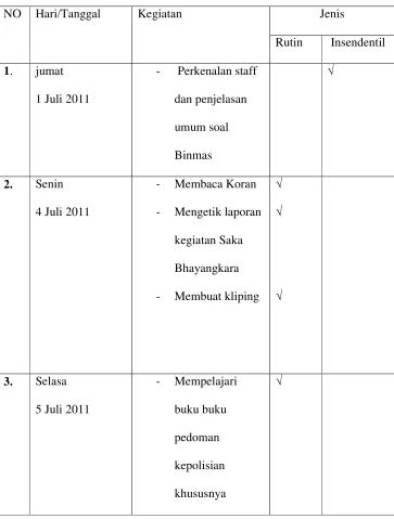 Tabel 1.2 | DAFTAR JADWAL KEGIATAN PKL 