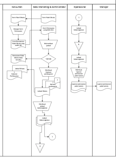 Gambar 4.1 Flowmap yang sedang berjalan 