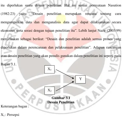 Gambar 3.1 Desain Penelitian 