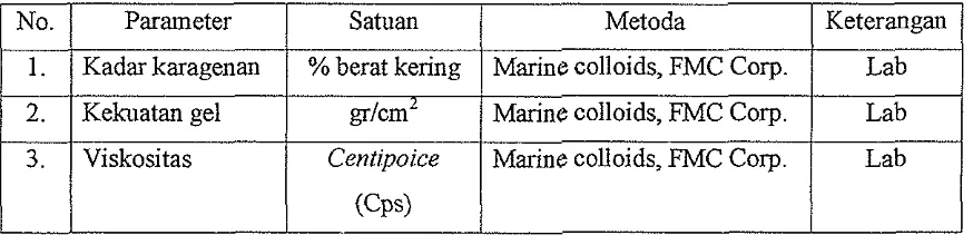 Tabel 5. Pengt~kuran Kandungau Karagenan Alga Eucheunla spinostmz 