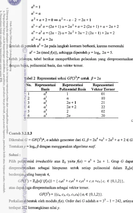 Tabel2 Representasi solusi GF(32)* untuk fJ = 2a 