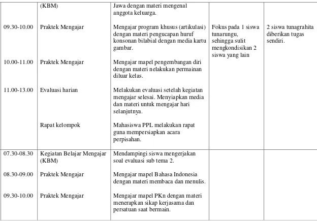 gambar. mengkondisikan 2 