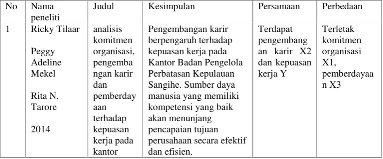 Tabel 2.1