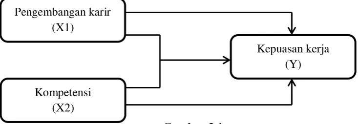 Tabel 3.1 