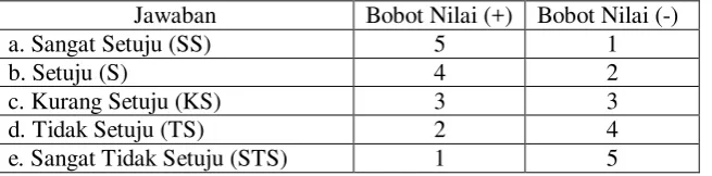 Tabel 3.4 