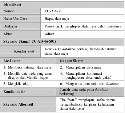 Tabel 3.17 Skenario use case edit meja 