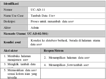 Tabel 3.21 Skenario use case tambah data user 
