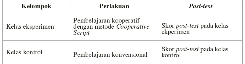 Tabel 3. 2 Desain Penelitian