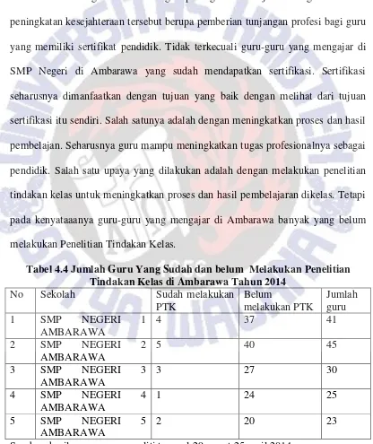 Tabel 4.4 Jumlah Guru Yang Sudah dan belum  Melakukan Penelitian 