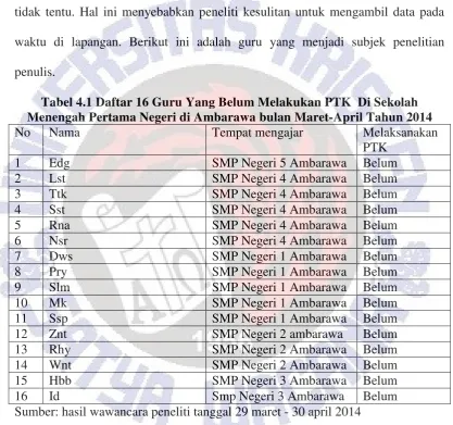 Tabel 4.1 Daftar 16 Guru Yang Belum Melakukan PTK  Di Sekolah 
