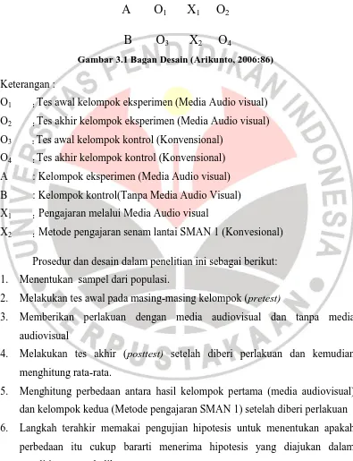 Gambar 3.1 Bagan Desain (Arikunto, 2006:86) 