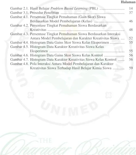 Gambar 2.1. Hasil Belajar Problem Based Learning (PBL) ........................... 