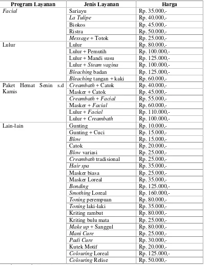 Tabel 1. Daftar Jenis dan Harga Pelayanan di Archella Salon Tahun 2015
