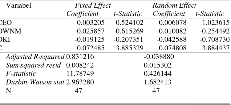 Tabel 4. Hasil Uji Regresi dengan Pendekatan Fixed Effect dan RandomEffect