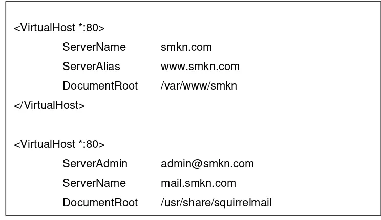 Gambar 5.1 pengujian web mail server 