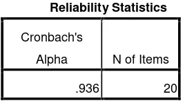 Tabel 10. Hasil Analisis Uji Reliabilitas Angket Untuk Variabel X2