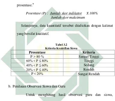   Tabel 3.2Kriteria Keaktifan Siswa