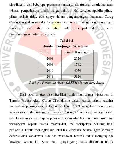 Tabel 1.1 Jumlah Kunjungan Wisatawan  