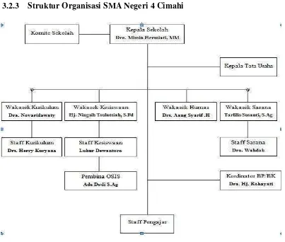 Gambar 3.1 Struktur Organisasi SMA Negeri 4 Cimahi 