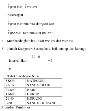 Tabel 5. Kategori Nilai 