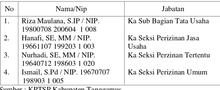 Tabel 5. Pejabat Pelaksana Tugas dan Fungsi KPTSP Tanggamus