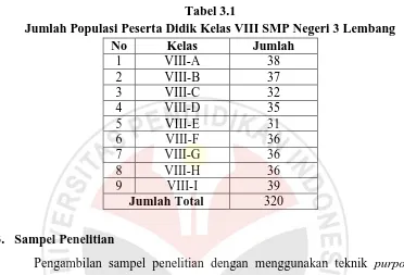 Tabel 3.1 Jumlah Populasi Peserta Didik Kelas VIII SMP Negeri 3 Lembang 