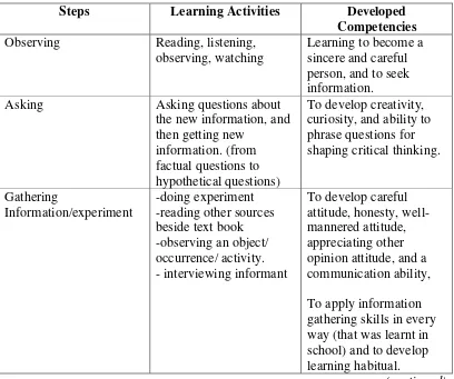 Table 2: Relevance of learning steps, learning activities and developed 