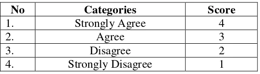 Table 5: The categories of expert judgment 