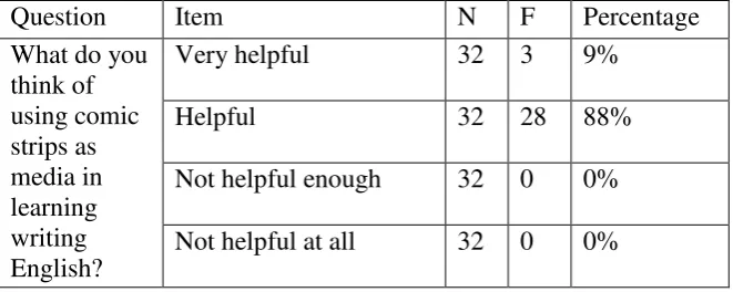 Table 14: Comic Strip Utility 