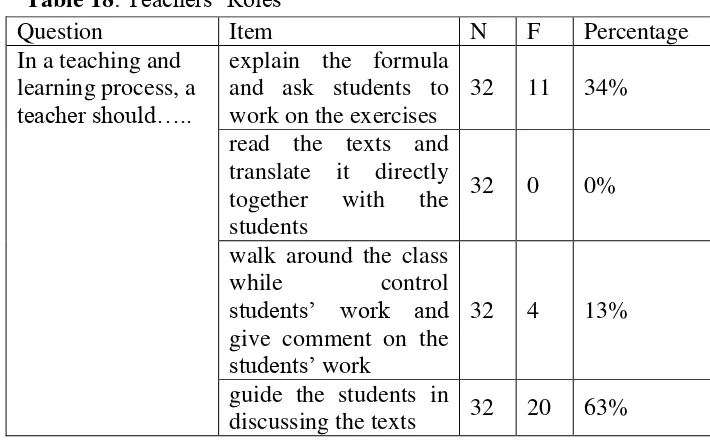 Table 18: Teachers’ Roles 