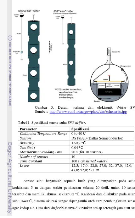 Tabel 1. Spesifikasi sensor suhu SVP drifter. 