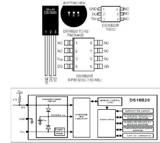 Gambar  12. Bentuk fisik dan peta memori sensor suhu DS18B20 