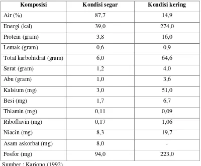 Tabel 1.  Komposisi kandungan zat gizi jamur merang per 100 g bahan. 