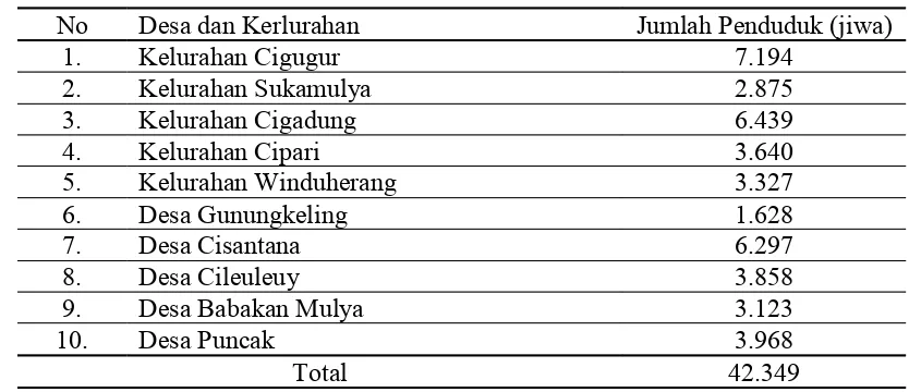 Tabel 6. Jumlah Penduduk Kecamatan Cigugur Bulan Mei Tahun 2008