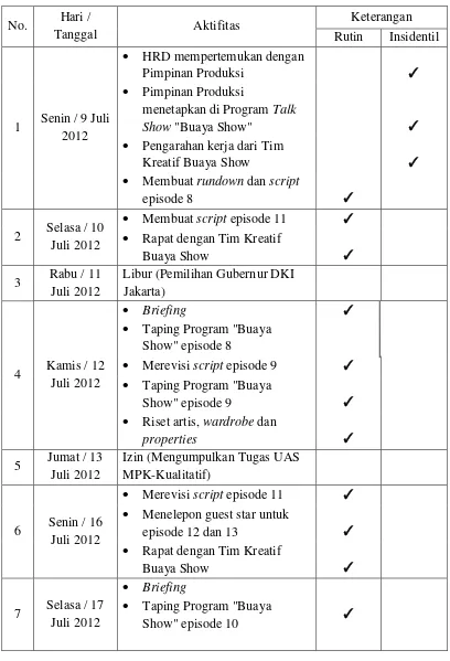 Tabel  2.1 Jadwal Pelaksanaan Praktek Kerja Lapangan 
