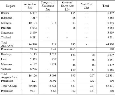 Tabel 2.  CEPT List untuk Tahun 2003