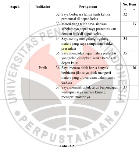  Tabel 3.2 Kisi-kisi Instrumen Kecemasan Komunikasi  