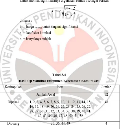 Tabel 3.4 Hasil Uji Validitas Instrumen Kecemasan Komunikasi 