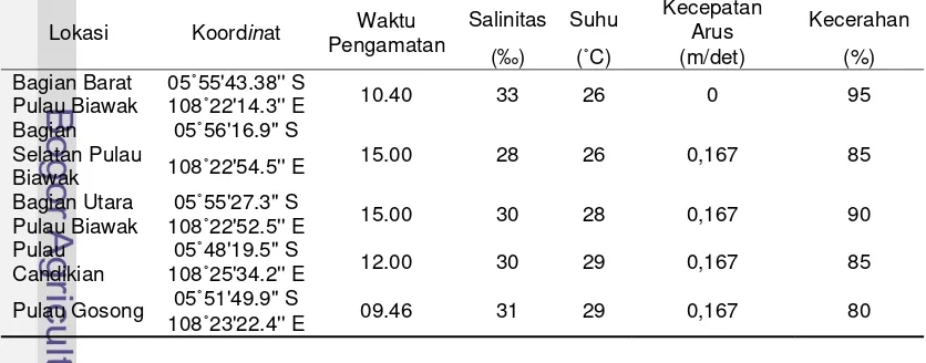 Tabel 3  Parameter fisik perairan Pulau Biawak dan sekitarnya (hasil pengamatan) 