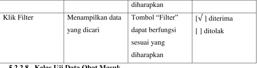 Tabel 5.25   Tabel Uji Data obat masuk 